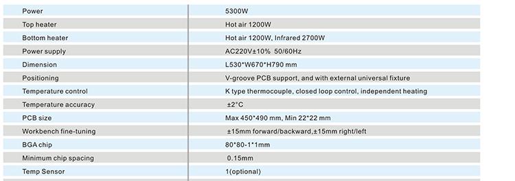 машина за преформатиране на чипсет