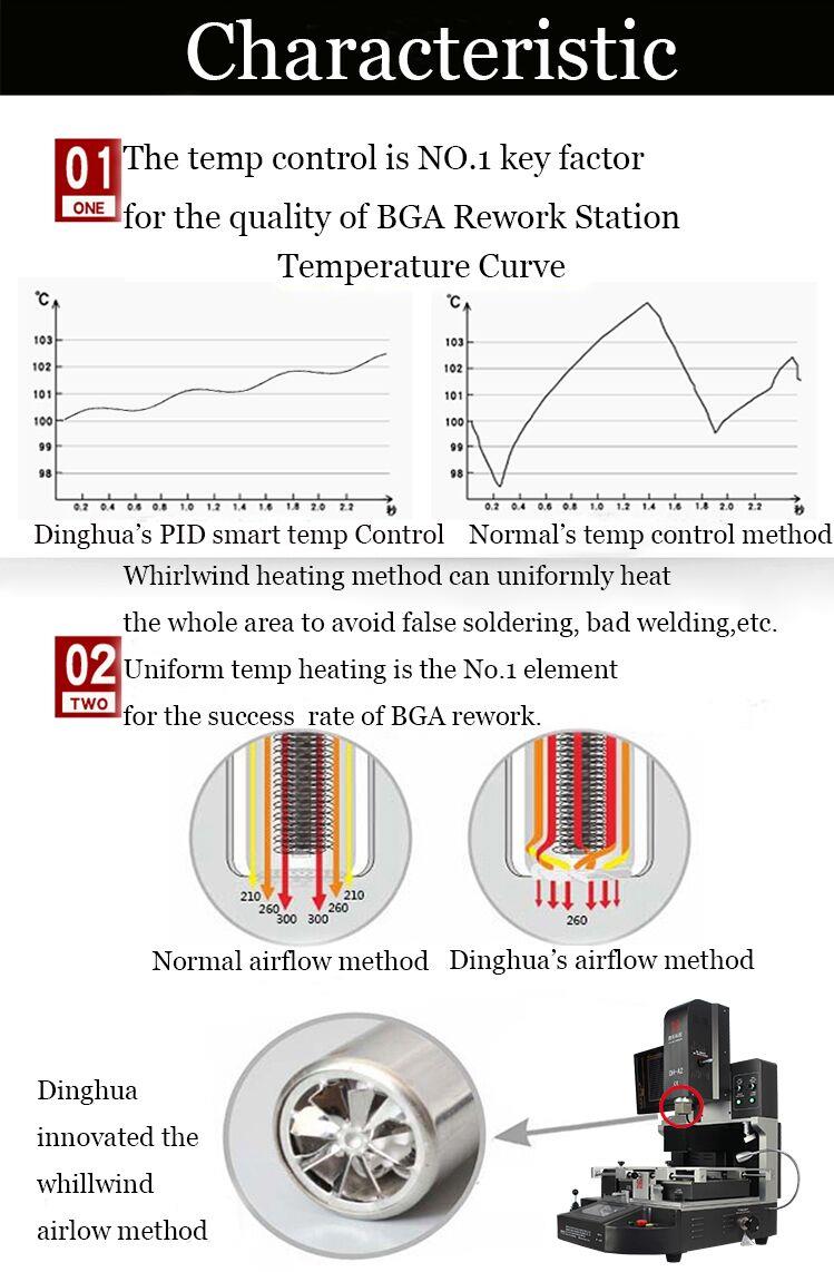 инструмент за преформатиране на чипсет
