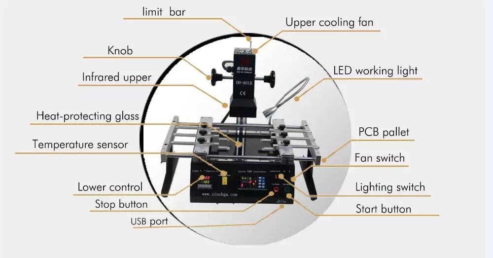 мобилен ремонт